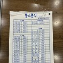 뚱스분식 - 금천구 가산디지털1로 186 | 뚱스분식