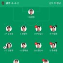 대로1-2R | K리그 2R 후기 [광주FC VS 인천유나이티드 FC]