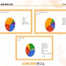 유한공업고등학교 | [소노벨 변산] 진로 역량 강화&#34;성공하는 진로 역량 강화 캠프&#34; - 유한공업고등학교