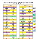 미셸동아쇼핑 - 3678 | 미셸동아쇼핑