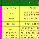 서해3농장 이미지