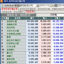 (주)태광투어 이미지