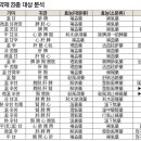 대보탕 이미지