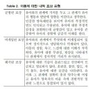 반응성애착장애아의 어머니-아동 관계 이미지