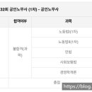 부림요양병원 | 나의 수험기간 정리 &amp; 30대수험생을 위한 슬픈 조언...