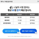 시험후기 + 가채점 후기(삼일회계법인 공식홈페이지 가답안, 해커스 가채점서비스 이용후기, 대구시험장)📚
