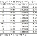 연간 지대는 얼마인가?-강남훈, 유종성의 기본소득국토보유세의 의의를 읽고[21.09.24.프레시안] 이미지