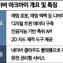 네이버시티빌딩 네이버블로그