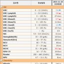 어니스트 동물병원 이미지