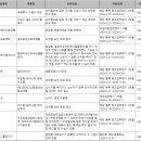 진연아천연비누화장품