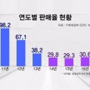 '연금복권' 당첨금이 월 700만원으로 오른다면 한 번 도전해 보시겠습니까? 이미지