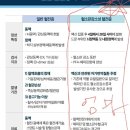 대한민국 청와대 국민청원 제목:세상에 하나뿐인 어머님이 코로나19 백신(A.Z) 접종 후 혈소판감소 혈전증으로 인한 뇌경색,담도암 이미지