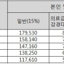 [필독]장기요양급여 이용계약에 관한 사항 이미지