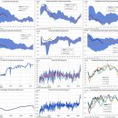 다이버전스 | 고금리 장기화 뜻과 주식시장 흐름 쉽게 정리 | 2026년 5월 21일 Daily Market