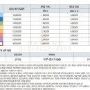 순천센트럴부동산공인중개사사무소 이미지