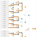 황금사자기 야탑고와 장충고 경기(5.29.일) 후기 이미지