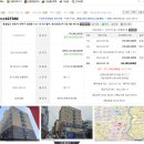 오송역세권지구 | 썩은 빌라 매매 단타 공부