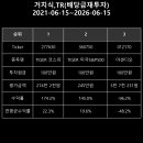 주식회사 아센디오