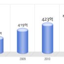 후성 공채정보ㅣ[후성] 2012년 하반기 공개채용 요점정리를 확인하세요!!!! 이미지