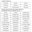 강남무도학원 이미지