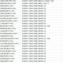 강화탑공인중개사사무소 이미지