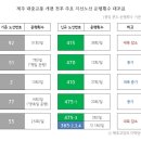 남녕고등학교 (한라병원방면) 이미지