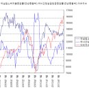 동부미노기업 | 2년만에 돌아온 경제지표 1탄