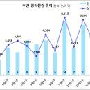 [10월 3주 분양동향] 중흥S-클래스 더시티 등 3천 8백 가구 이미지