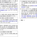 행정사 신 이미지