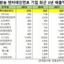 (주)팬엔터테인먼트 한국경제