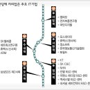 씨엔씨정보통신 이미지