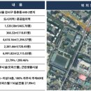 센트럴오피스텔 이미지