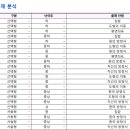 태원고등학교 이미지