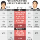 (펌)삼성바이오 분식사기 사건 정리 해봤습니다.txt 이미지