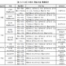 원리천 이미지