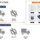 에어뱅크주