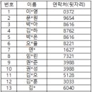 1학기 창의과학교실 참가자 발표- 춘천 이미지