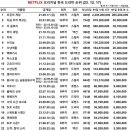 한국 넷플릭스 오리지널 드라마 뷰수 순위 + 역대 드라마 시청률 이미지