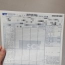 박병일성형외과