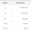 플러스복권마트 네이버블로그