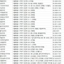 더블유스토아한빛약국 | 서울 구로구 약국