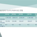 신행정사사무소 이미지