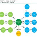 연지포레 이미지