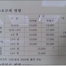 포세븐스크린골프 네이버블로그