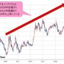 [2024년 FX 예상] 미국 달러화 약세 가속 불가피! 일본은행의 정책에 과대한 기대는 금물, 미 달러/엔의 속락은 틀림없지만, 상정 이미지