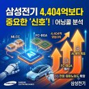 (유)이영반도체주유소 | 삼성전기 어닝콜, 4,404억보다 큰 신호
