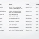 주식회사 유니언플레이스