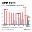 한전 TV 수신료 기사 이미지