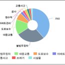 주정차49 이미지