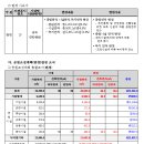 궁리근린공원 네이버블로그